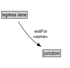 egress lane Diagram